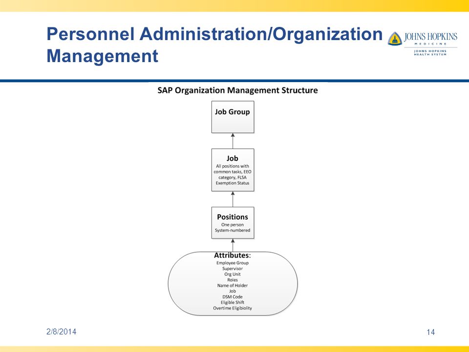 What is Personnel Administration?